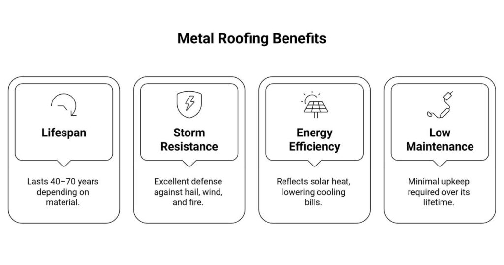 Metal Roofing Benefit Energy